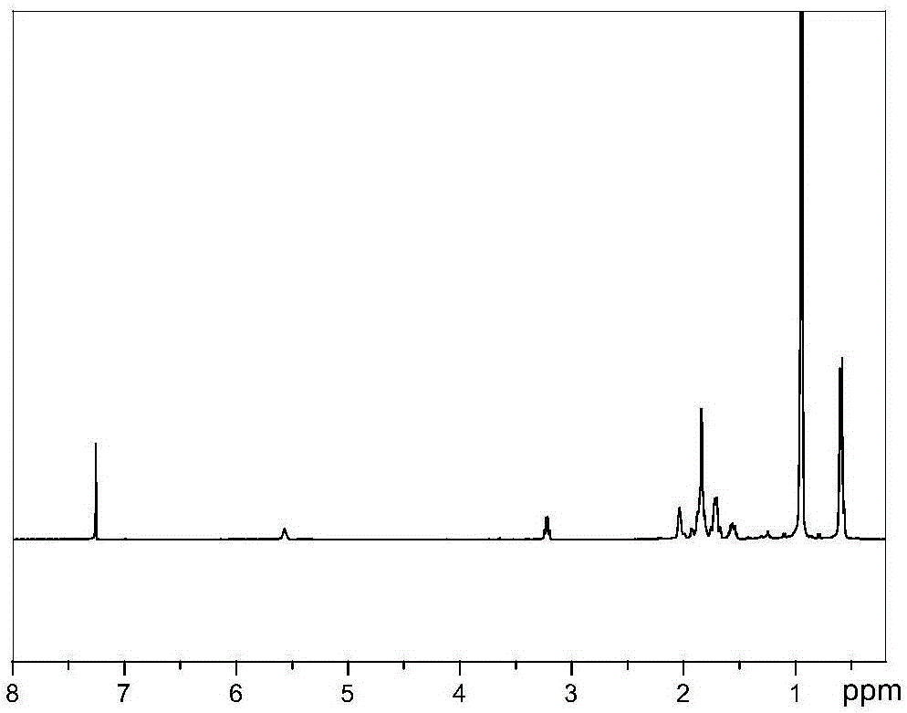 Organic-inorganic hybrid nanoparticle based on branched PEI (polyethyleneimine) and POSS (polysilsesquioxane) as well as preparation method of organic-inorganic hybrid nanoparticle