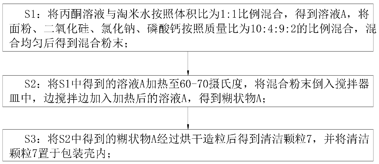 Preparation method of industrial cleaning agent