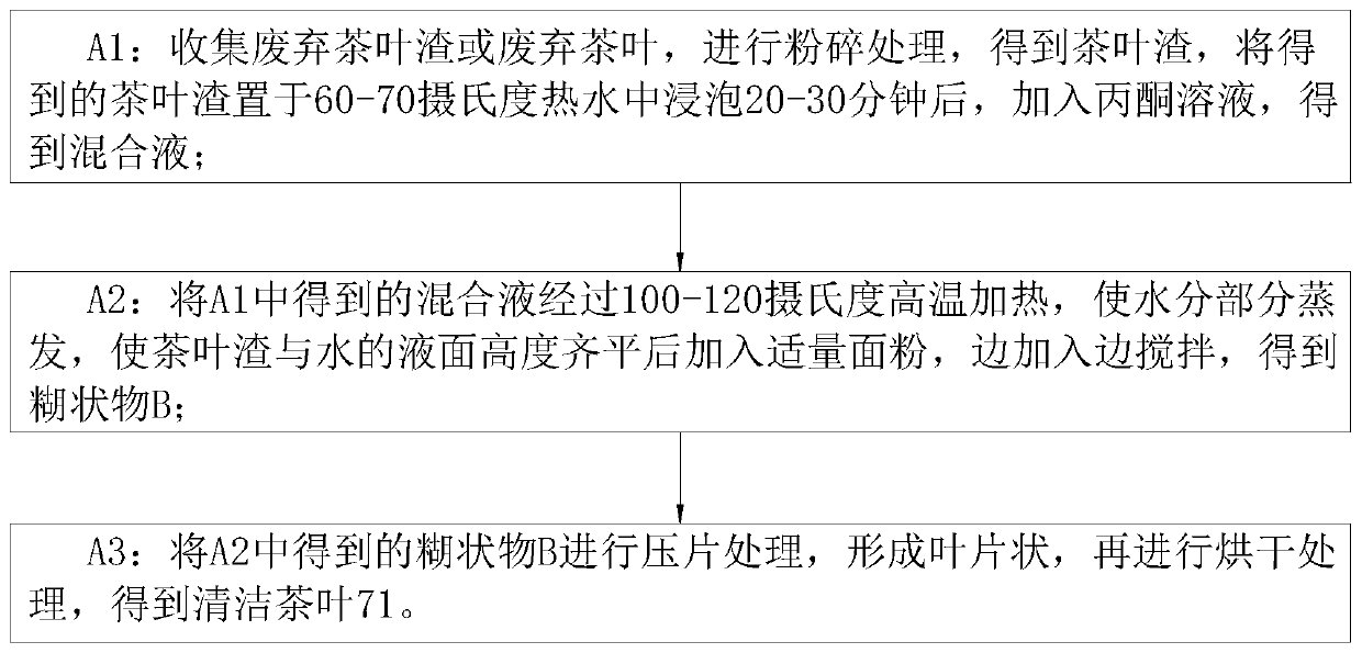 Preparation method of industrial cleaning agent