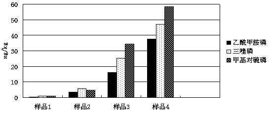 Composite microorganism preparation for degrading organophosphorus pesticide and preparation method of composite microorganism preparation