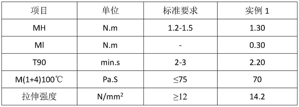 Low-temperature-resistant, oil-resistant, torsion-resistant and high-flame-retardant sheath material and preparation method thereof