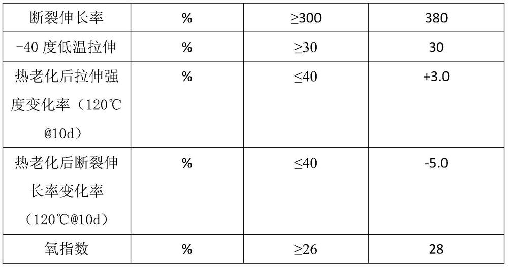 Low-temperature-resistant, oil-resistant, torsion-resistant and high-flame-retardant sheath material and preparation method thereof