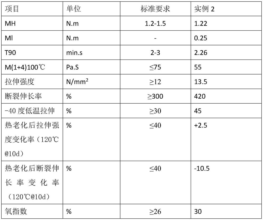 Low-temperature-resistant, oil-resistant, torsion-resistant and high-flame-retardant sheath material and preparation method thereof