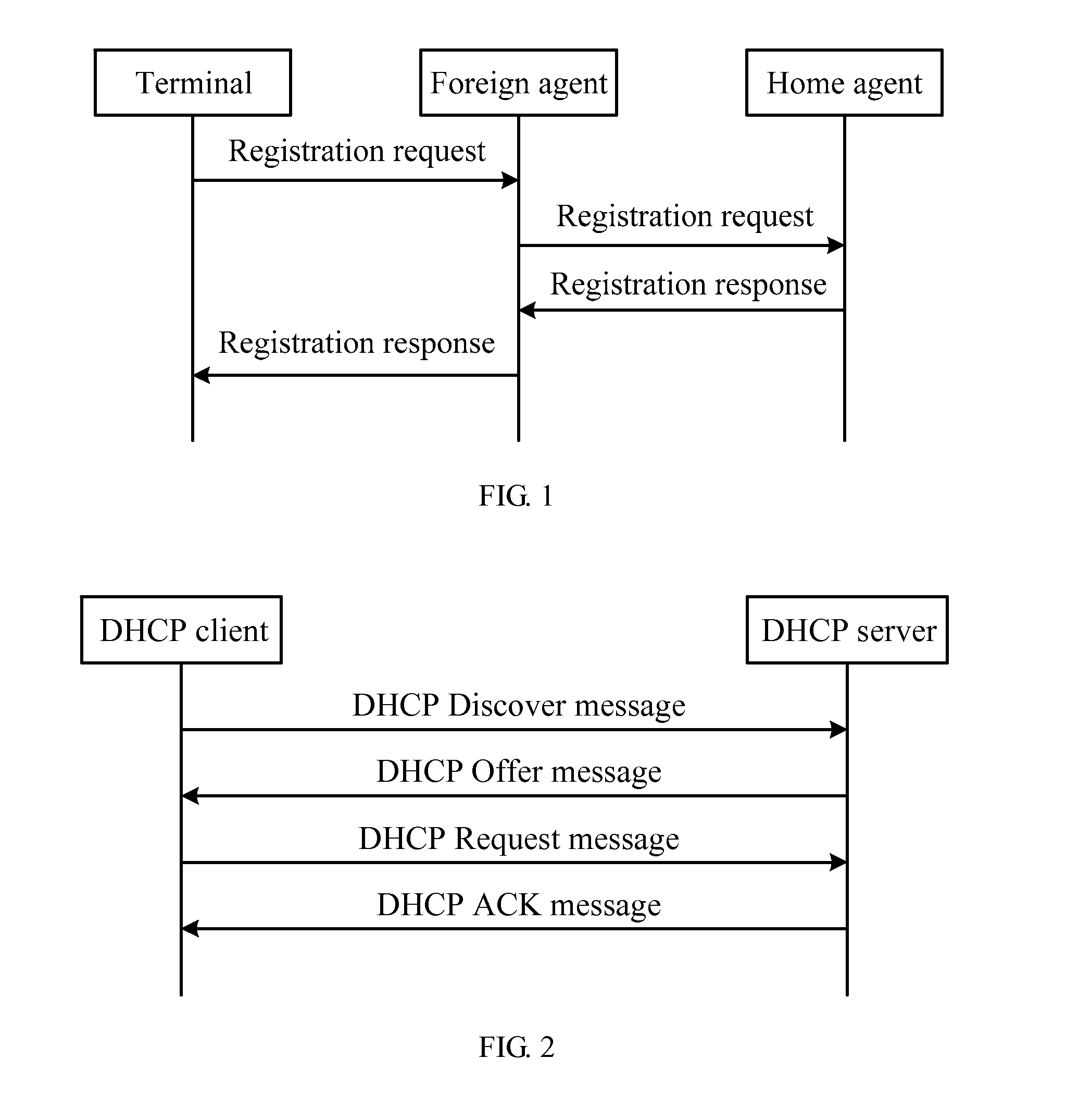 Method and device for requesting and allocating connection point address