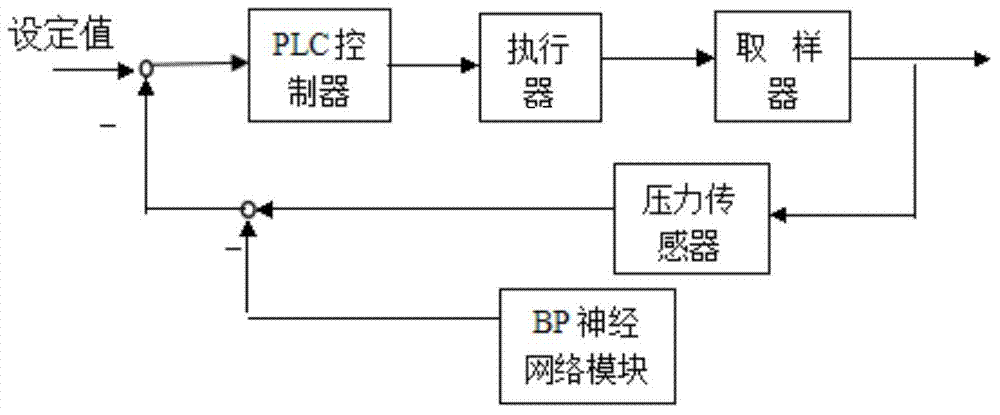 Flue fly ash constant-speed sampling device as well as flue fly ash constant-speed sampling system based on BP neural network and control method