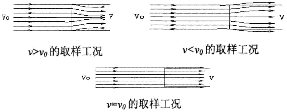 Flue fly ash constant-speed sampling device as well as flue fly ash constant-speed sampling system based on BP neural network and control method