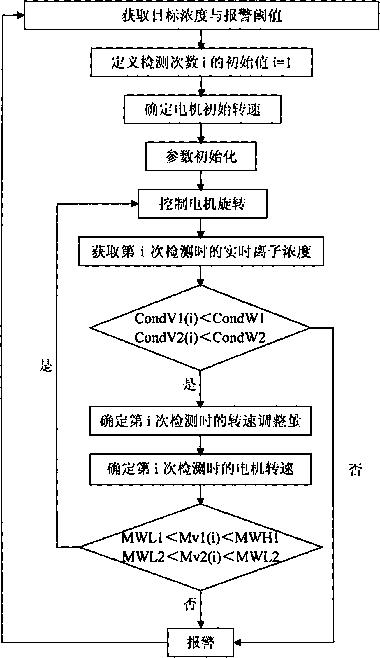 Automatic fluid preparation system for blood purification and use method thereof