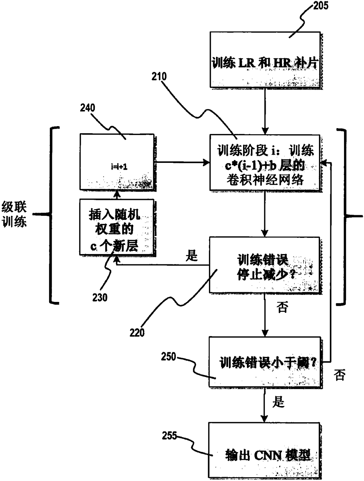 System and method for designing super resolution deep convolutional neural networks