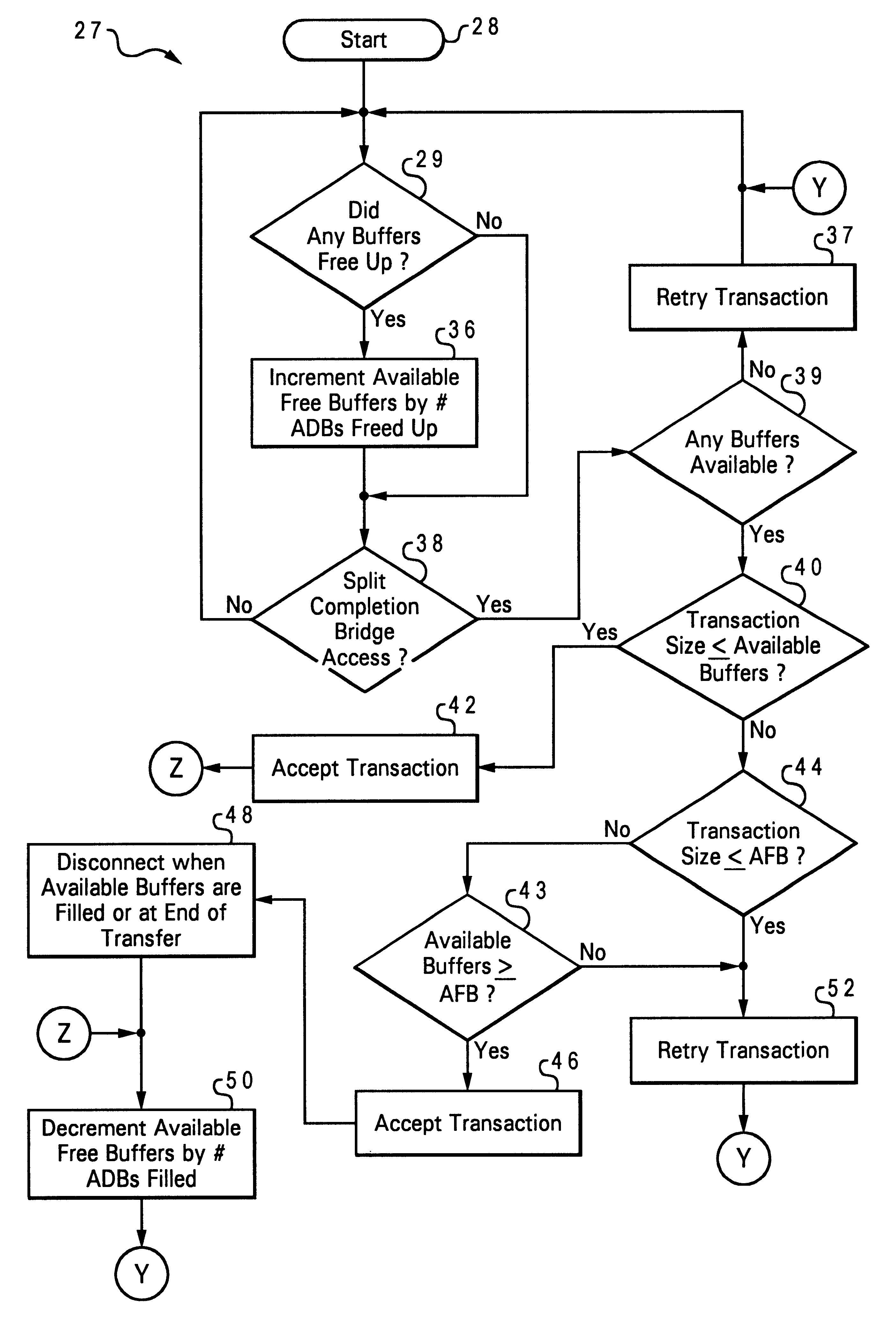 Buffer management for improved PCI-X or PCI bridge performance