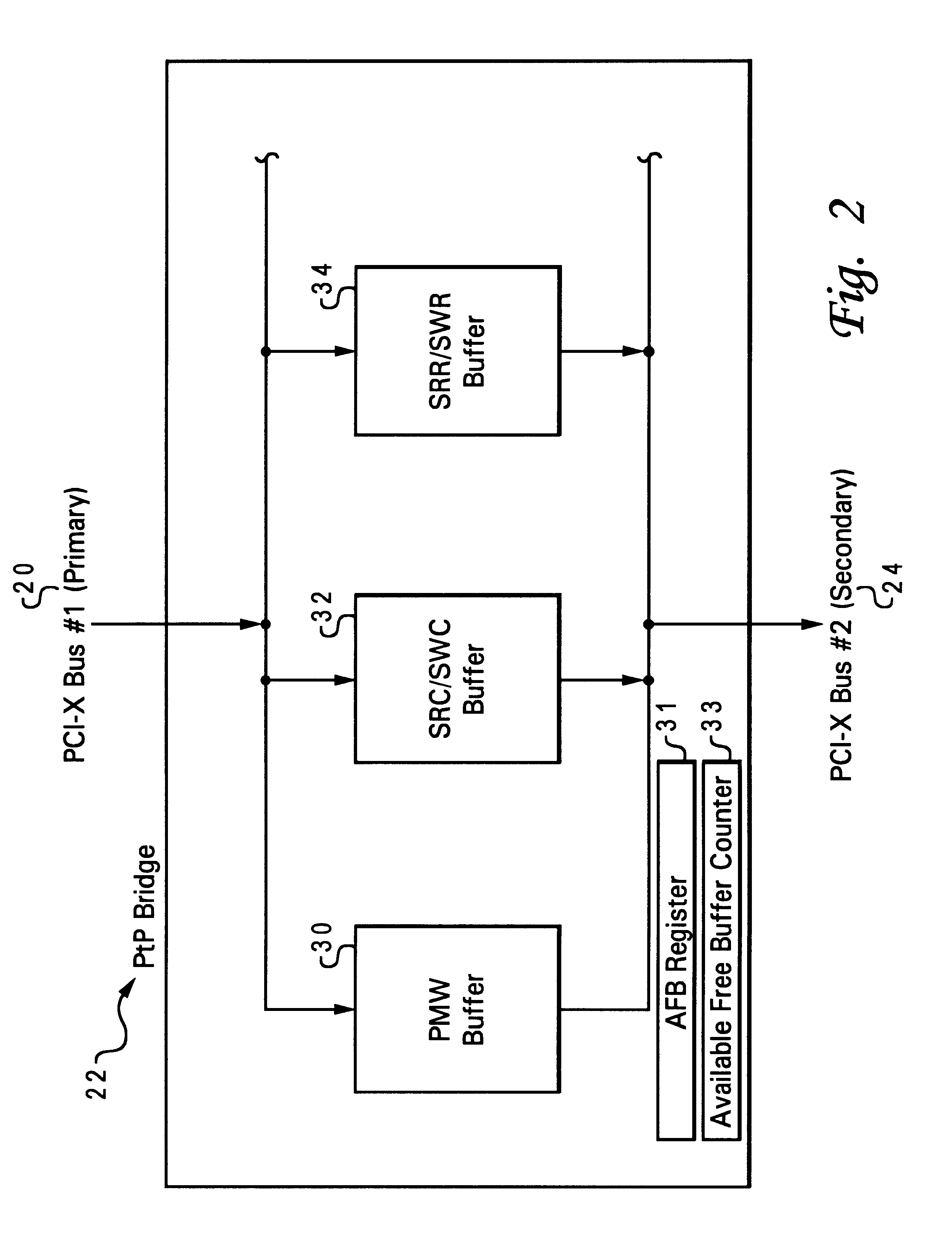 Buffer management for improved PCI-X or PCI bridge performance