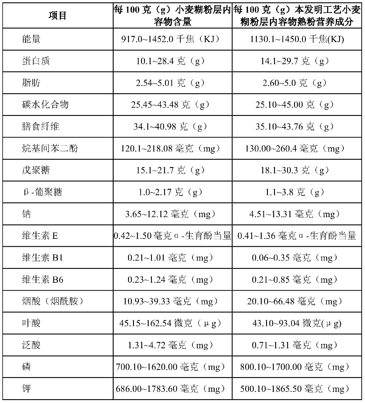 Wheat aleurone layer content cooked powder product and application thereof