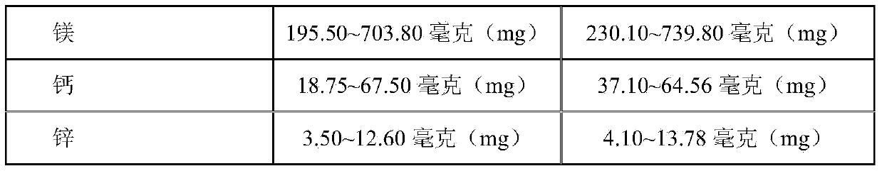 Wheat aleurone layer content cooked powder product and application thereof