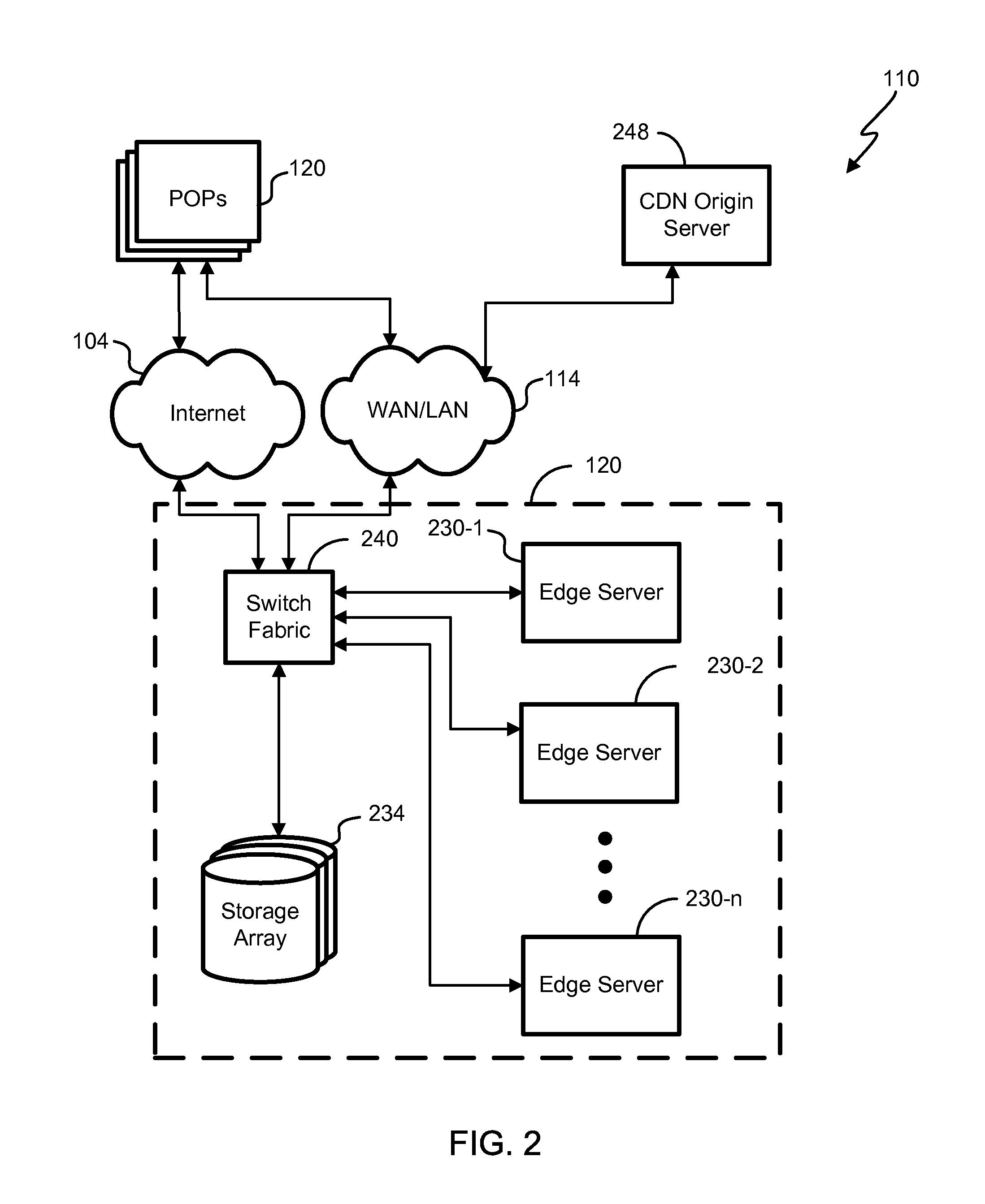 Strategically scheduling TCP stream transmissions