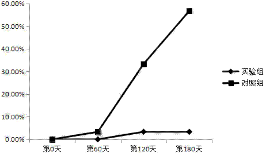 Breeding method for tenebrio moliter and method for preventing disease of quasipaa spinosa by using tenebrio moliter