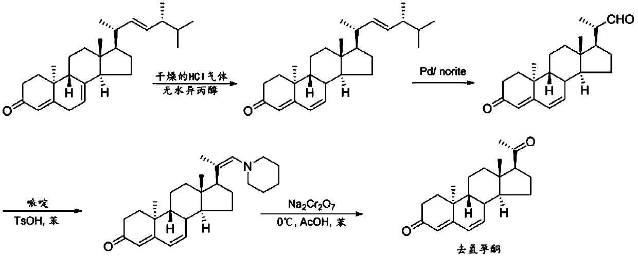 Preparation method of 9β, 10α-pregna-4,6-diene-3,20-dione