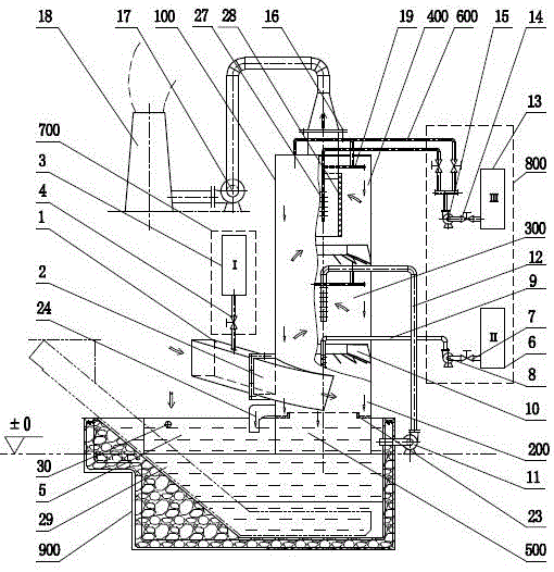 Desulfurization, denitrification, mercury removal and dust removal integrated flue gas purifier