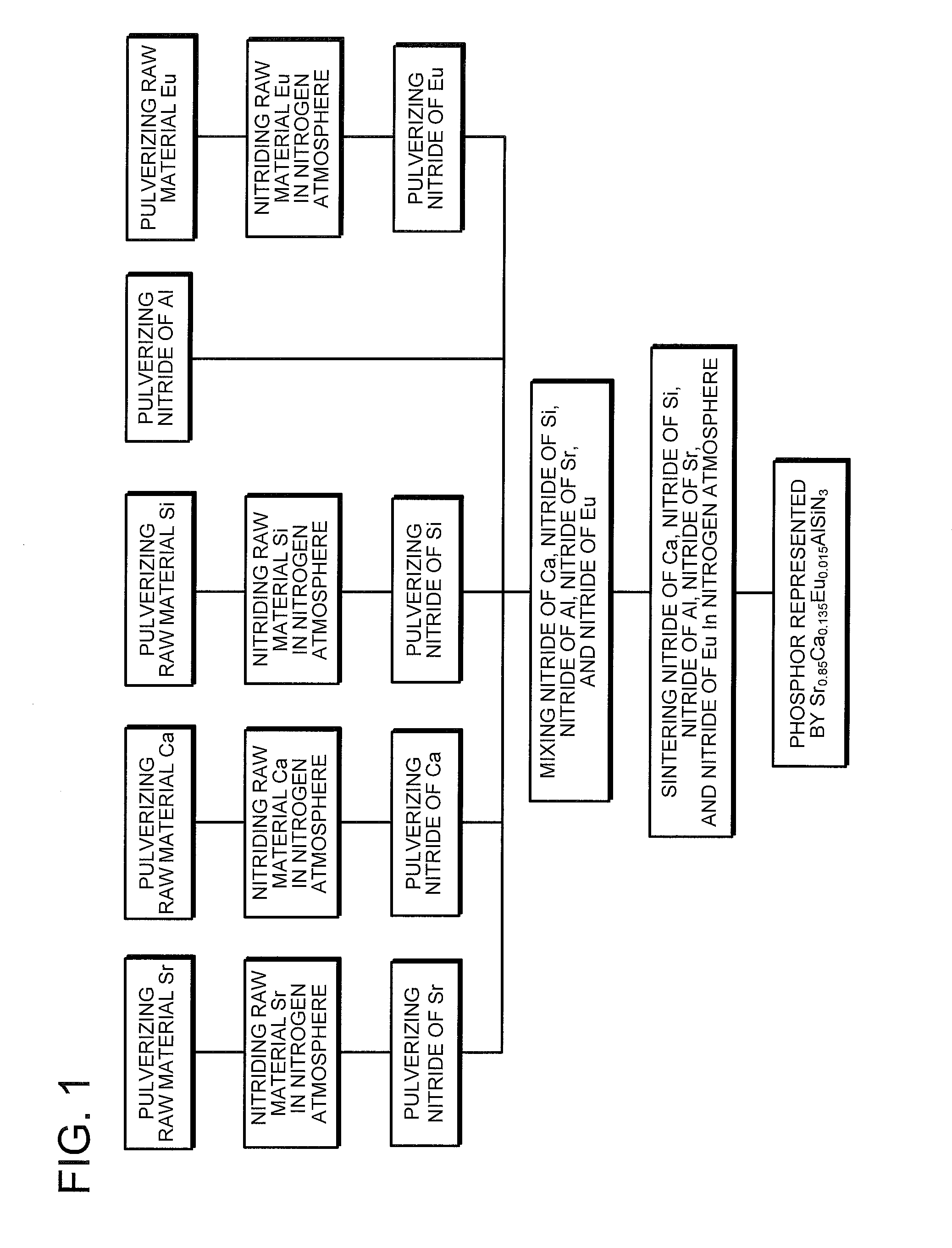 Phosphor and light emitting device using the same