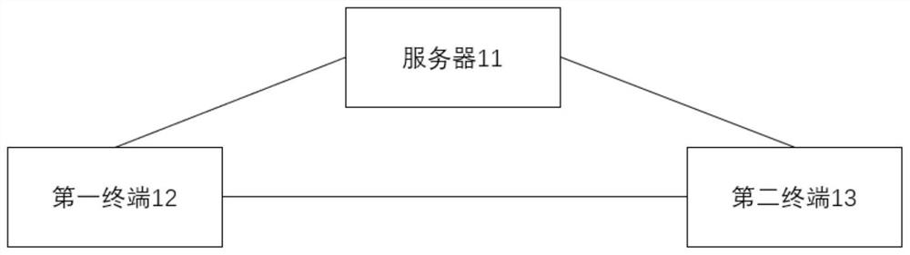 A method and system for verifying a real meeting