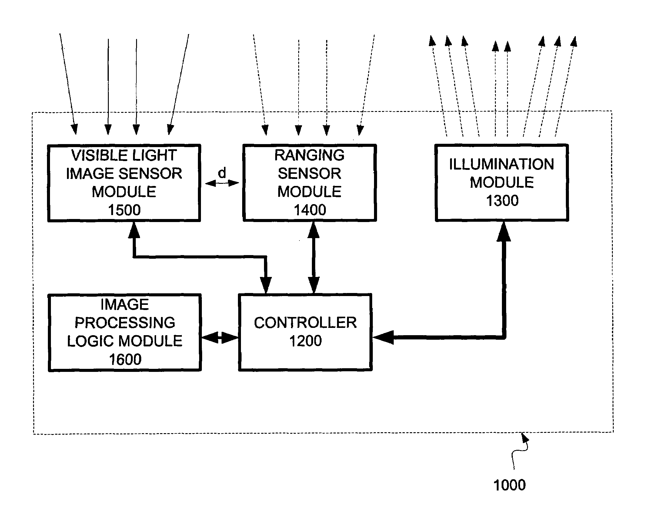 Method, device and system for imaging