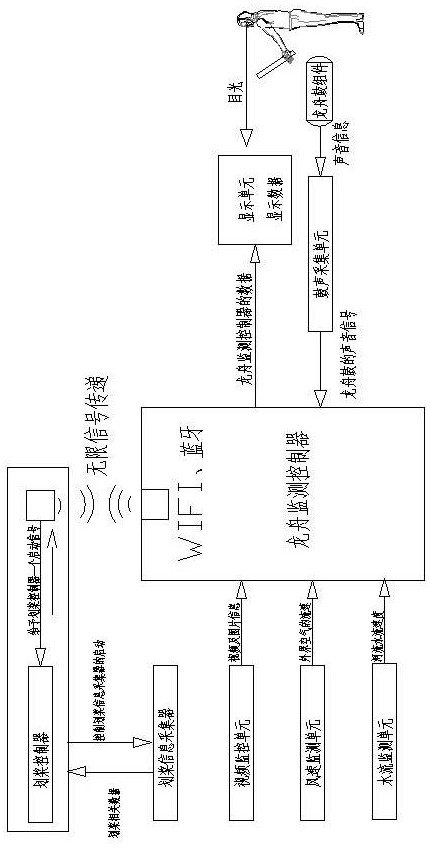 A kind of dragon boat system and using method