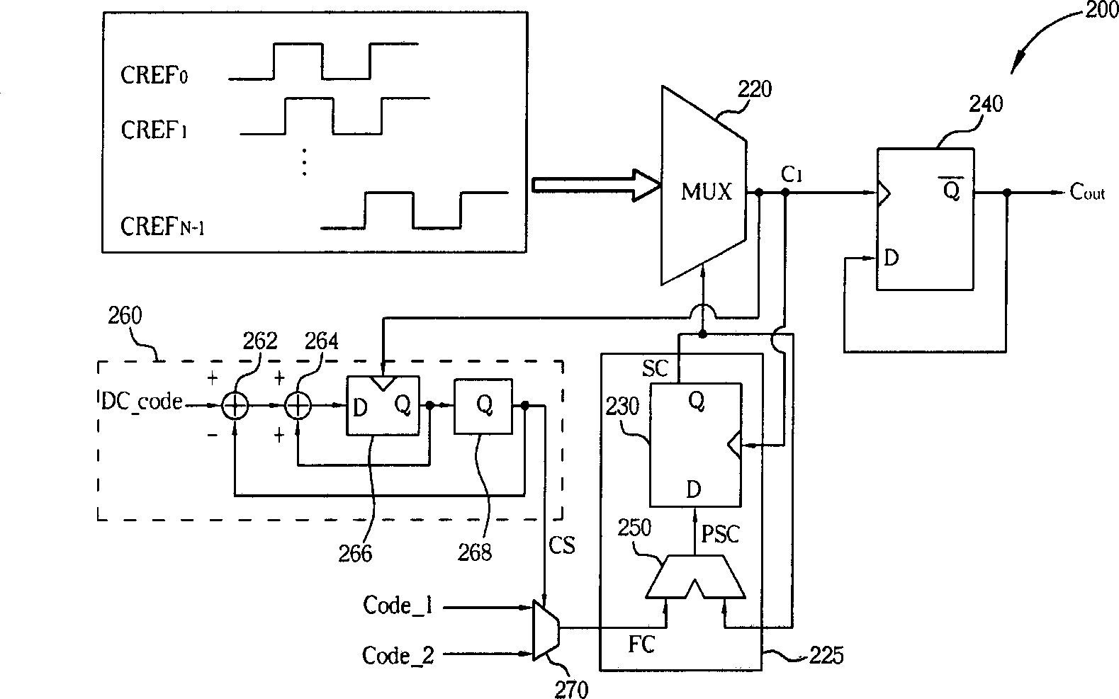 Clock generator circuit and related method for generating output clock signal