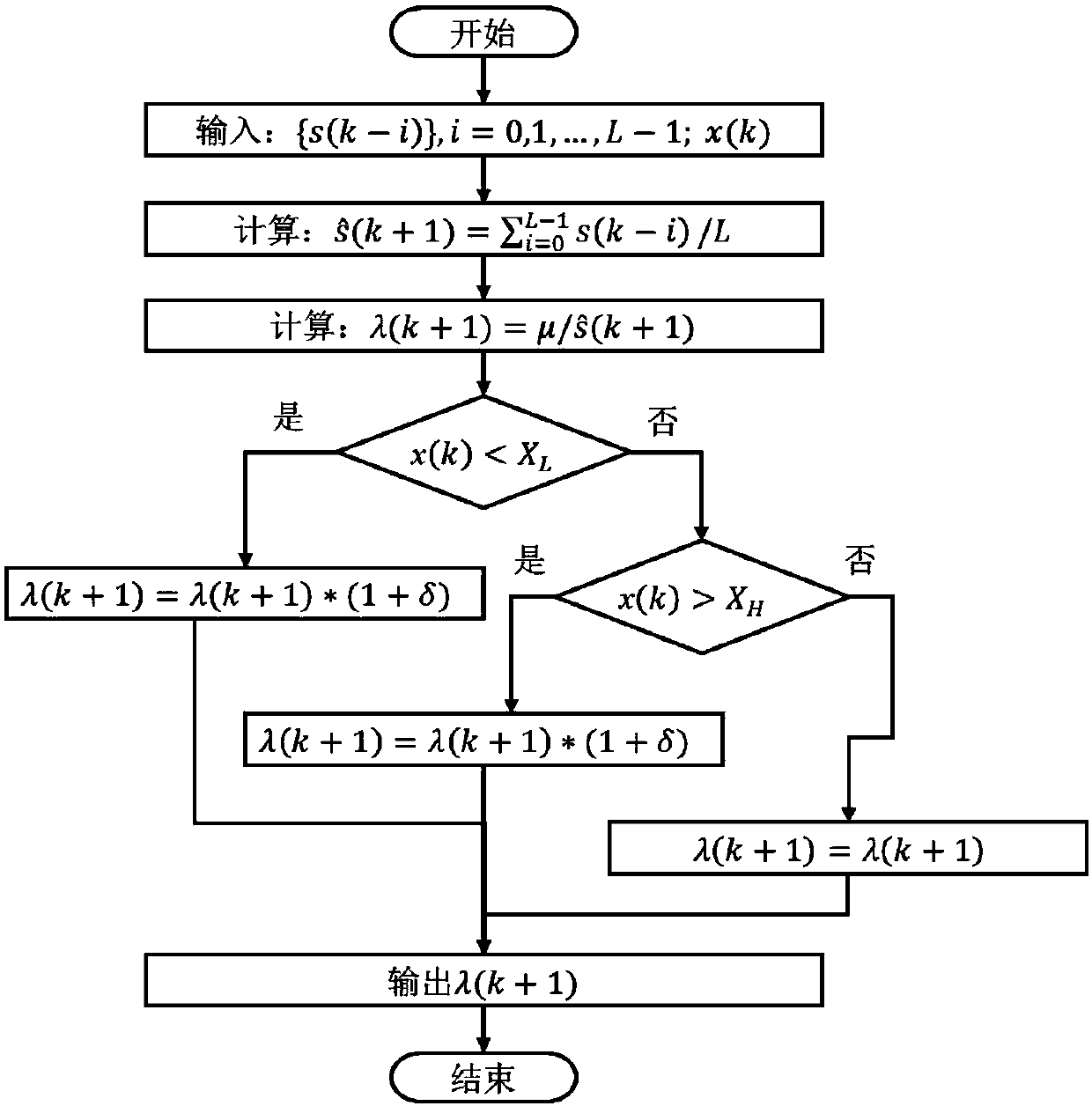 Block chain sustainable mining method and system