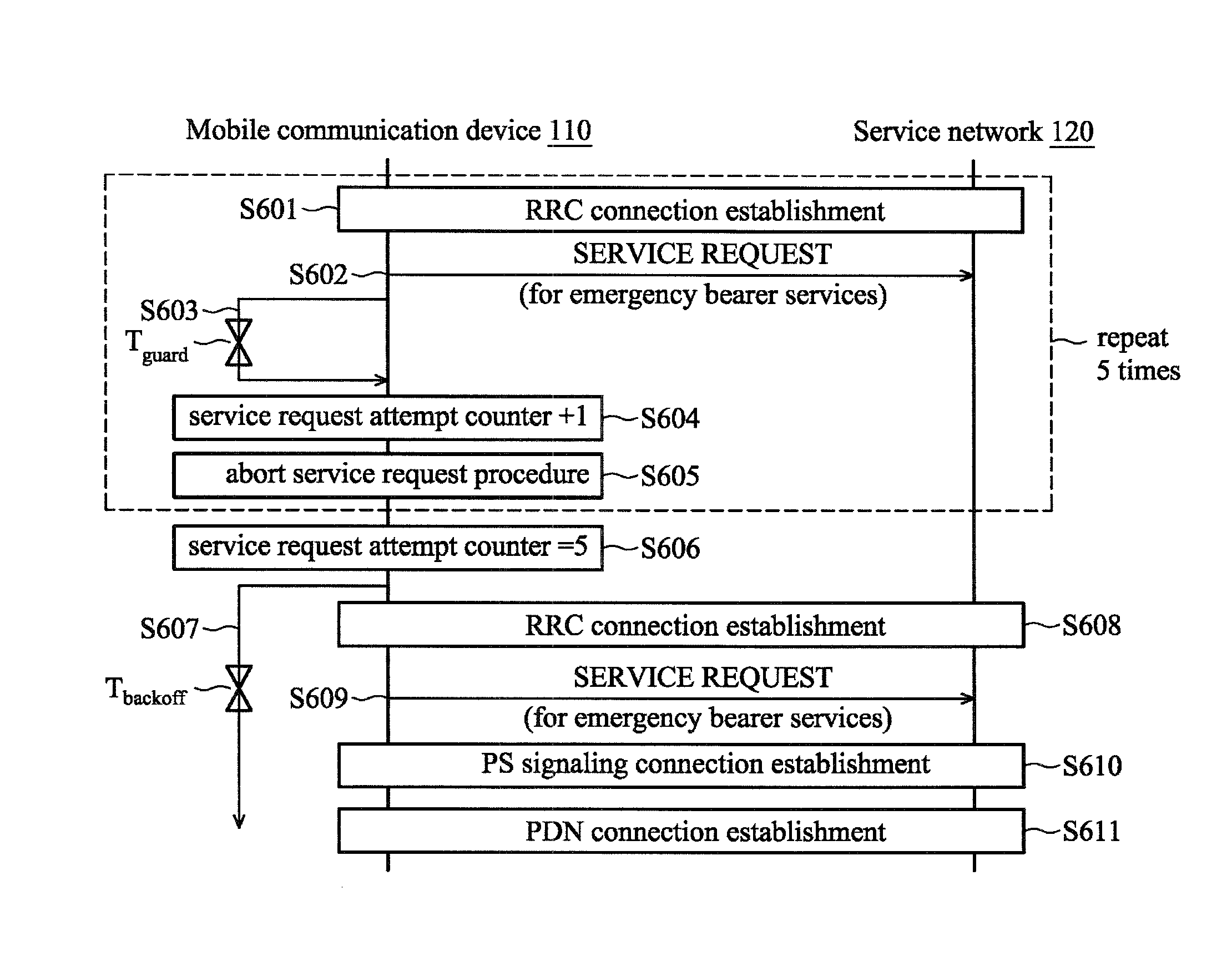 Methods for handling a service request procedures, and apparatuses using the same