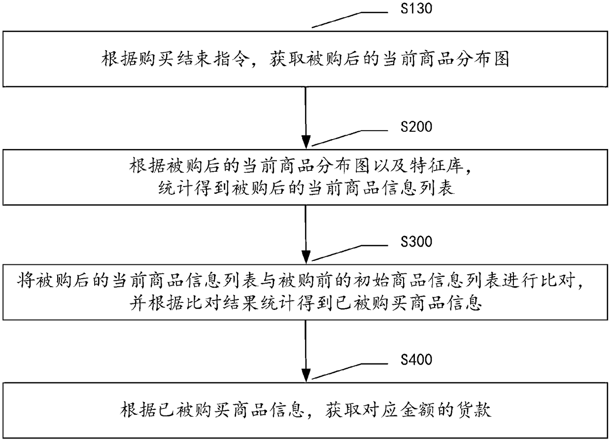 Intelligent counter commodity management method and system based on image recognition