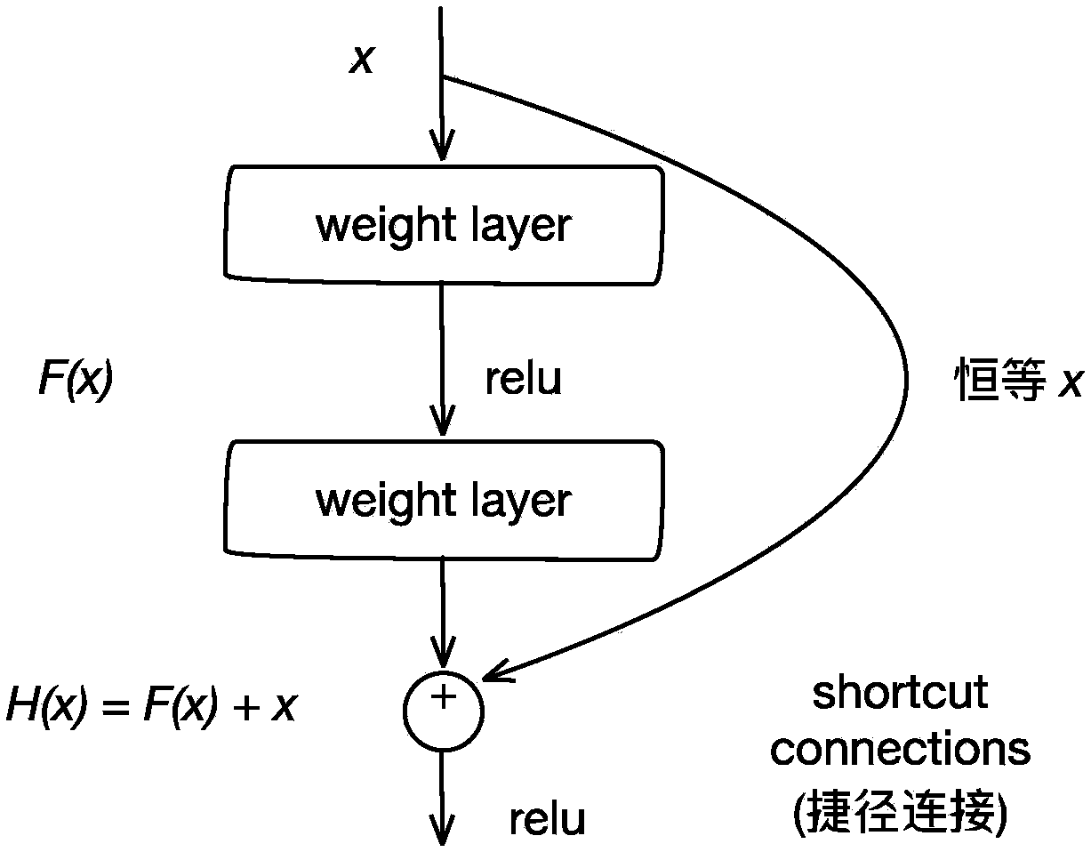 Intelligent counter commodity management method and system based on image recognition