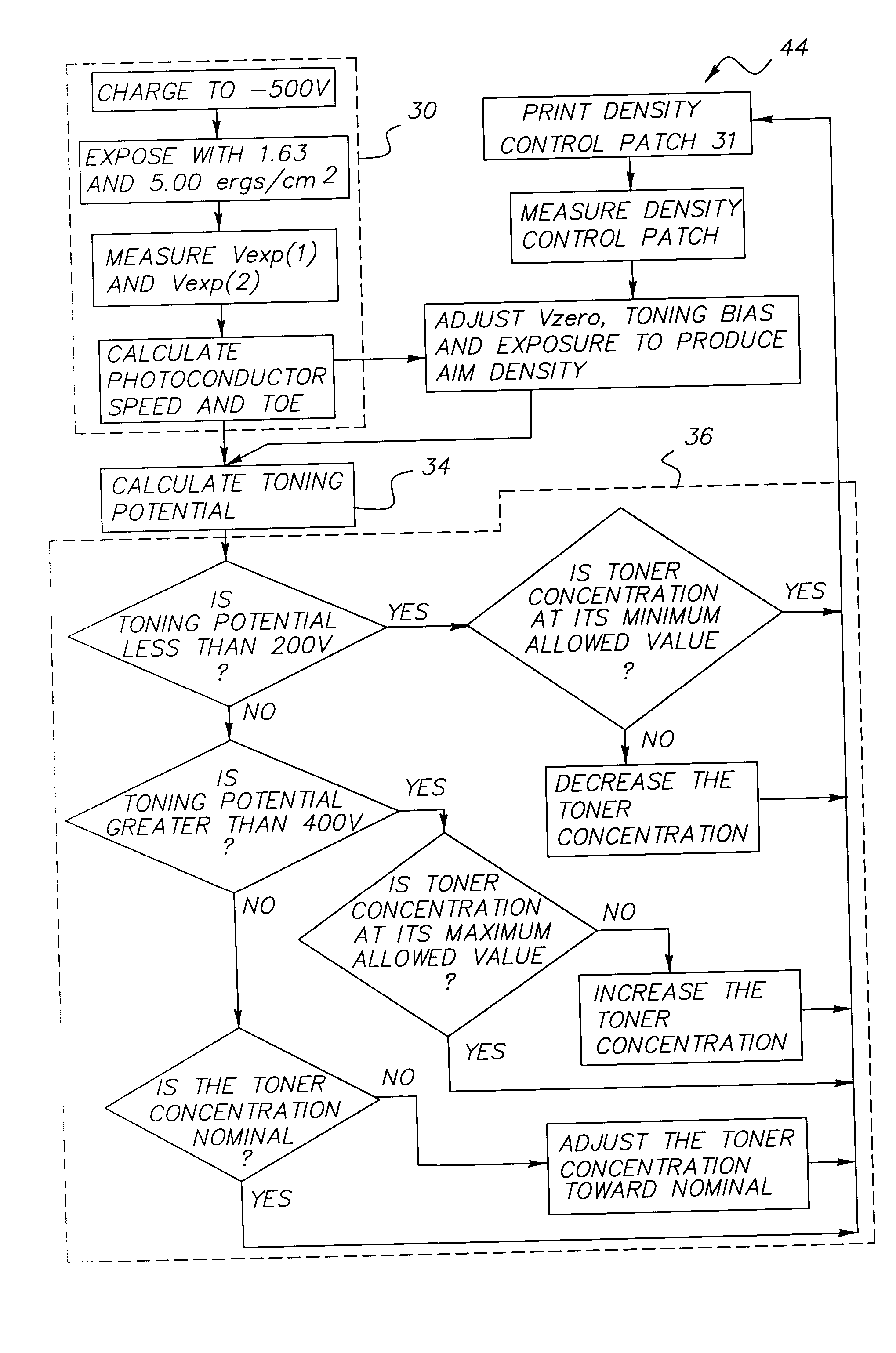 Print quality maintenance method and system