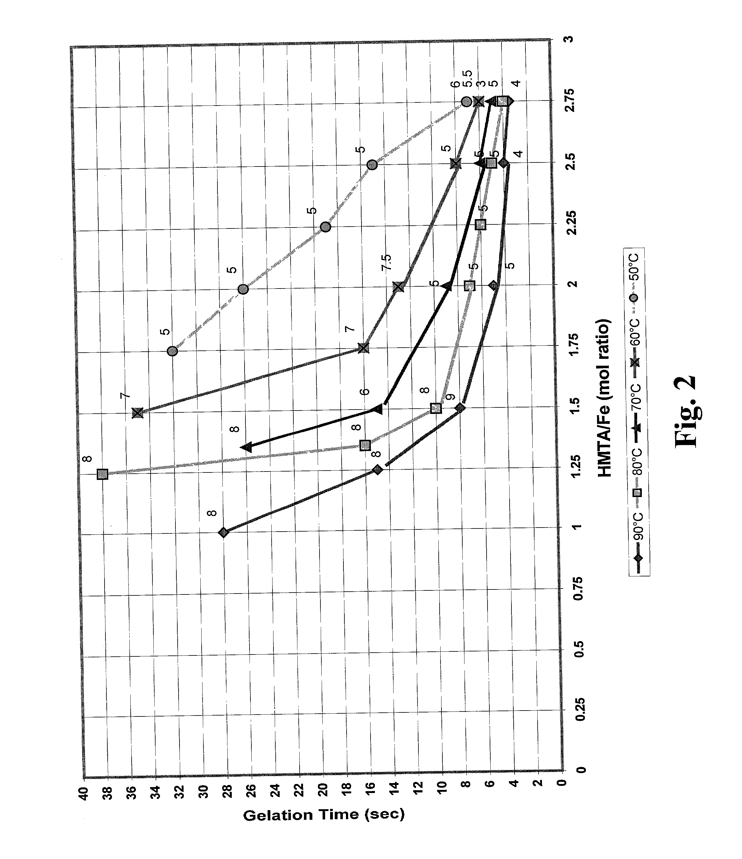 Method for preparing hydrous iron oxide gels and spherules