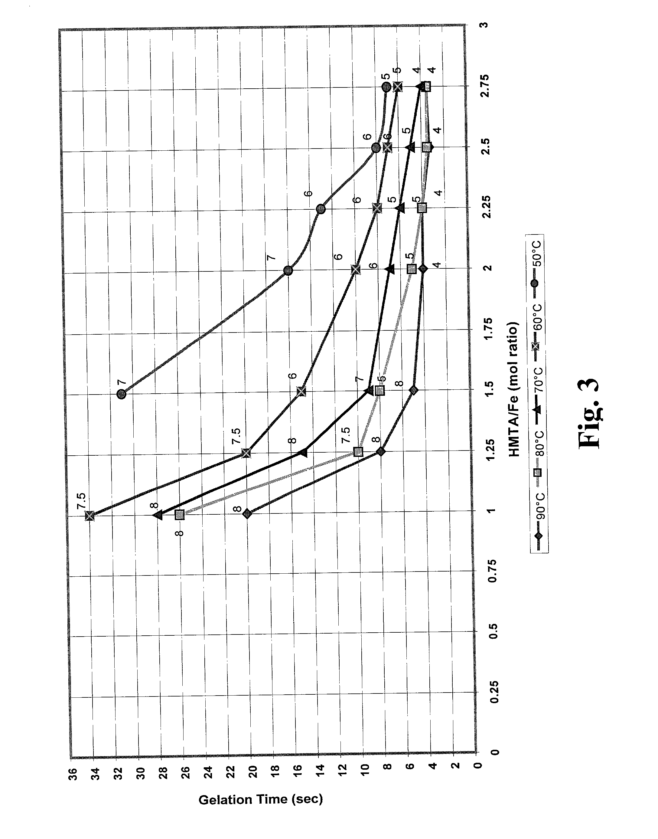 Method for preparing hydrous iron oxide gels and spherules