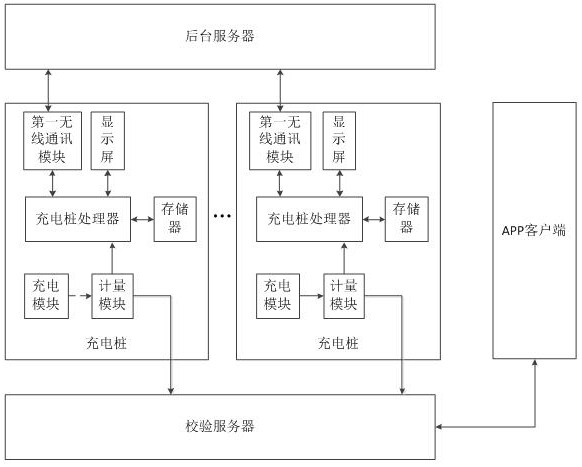 A charging pile anti-cheating measurement system and method