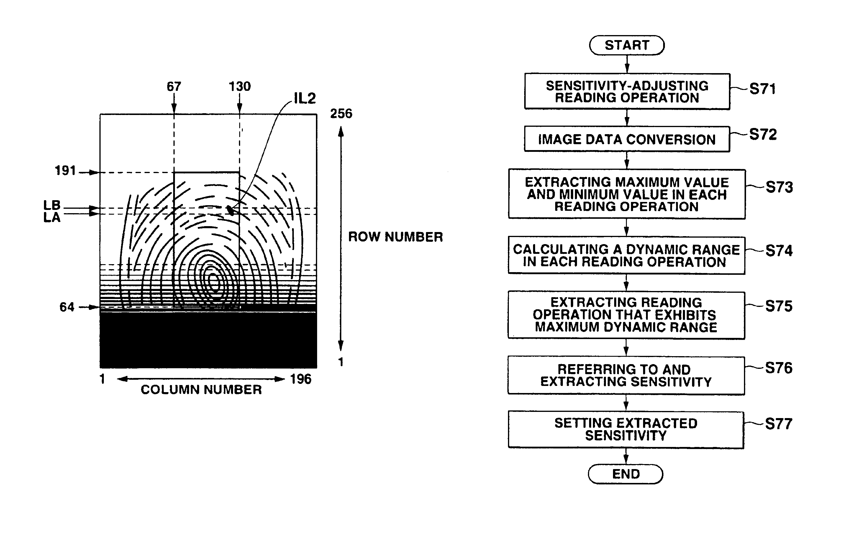 Photosensor system and drive control method thereof