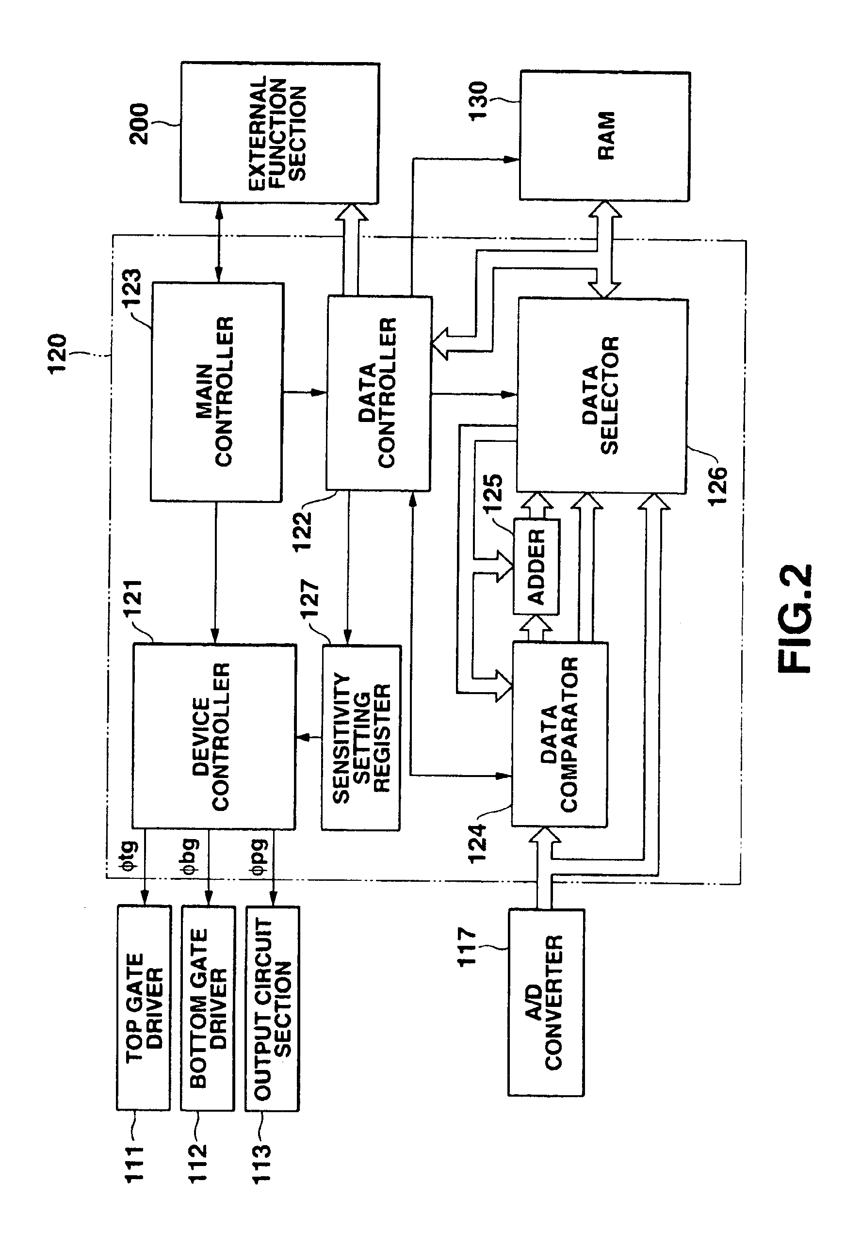 Photosensor system and drive control method thereof