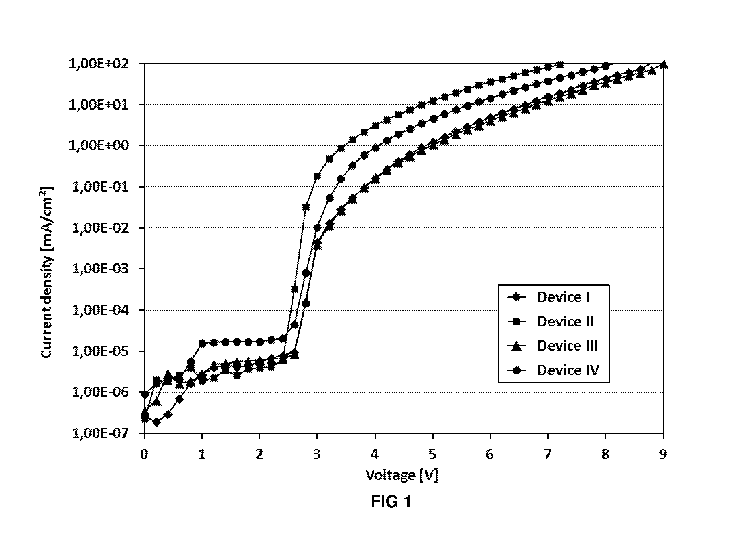 Azaborinine derivatives, their synthesis and use in organic electronic devices