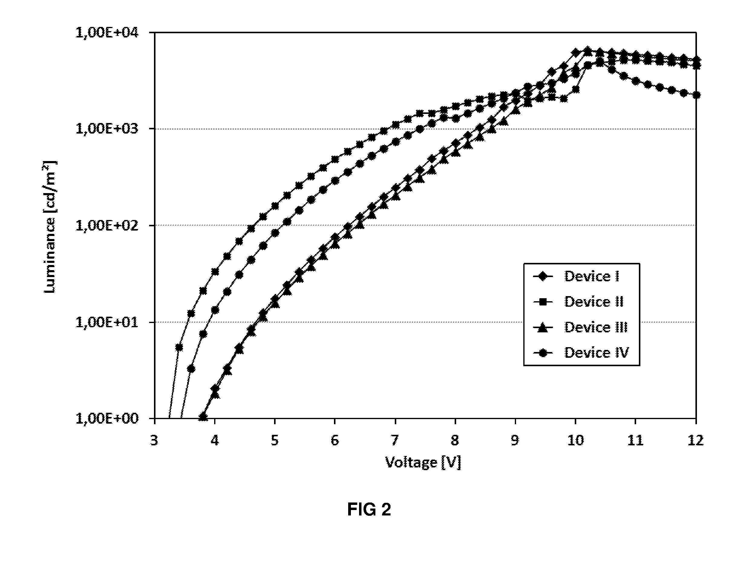 Azaborinine derivatives, their synthesis and use in organic electronic devices