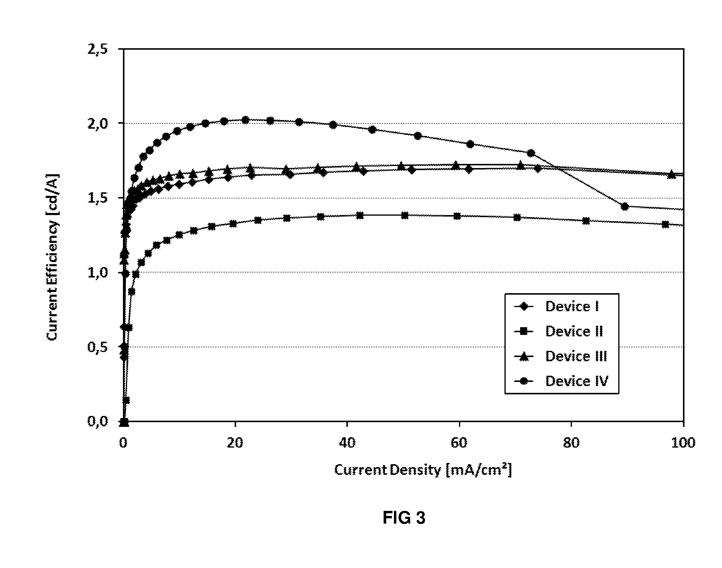 Azaborinine derivatives, their synthesis and use in organic electronic devices