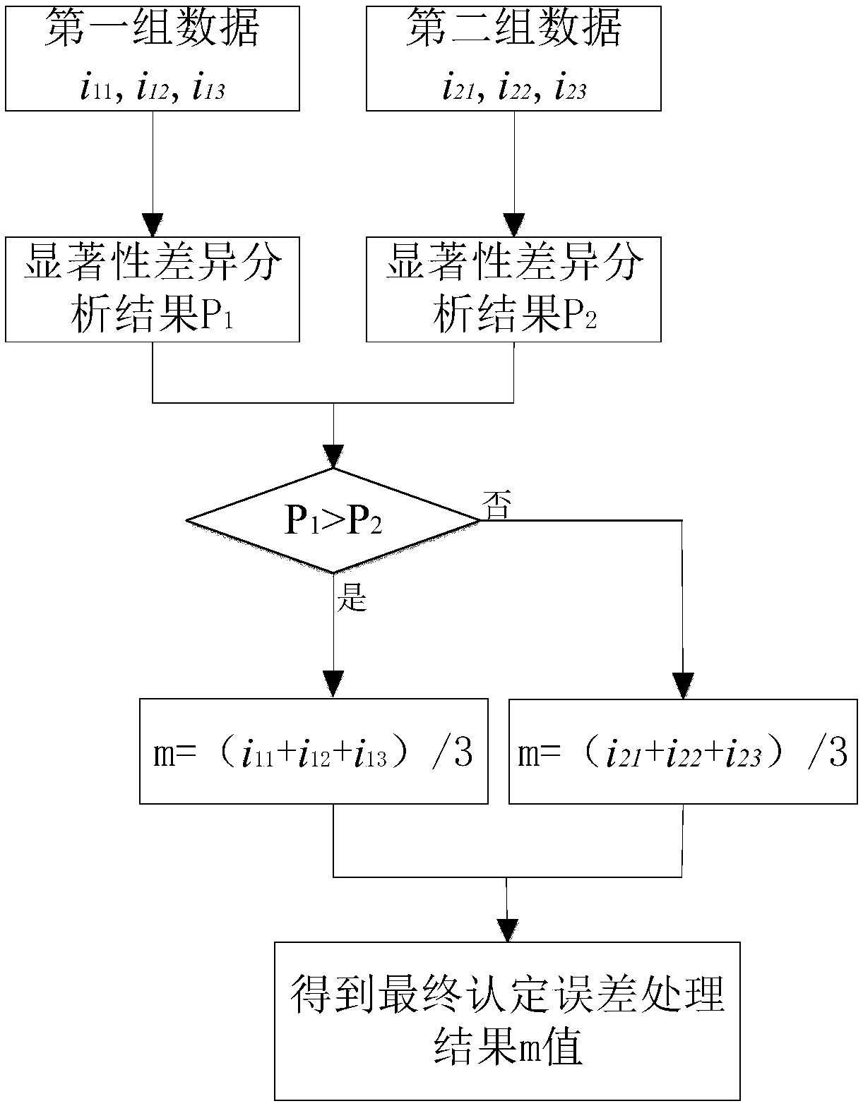 Method for detecting and correcting error in optical mirror machining caused by airflow