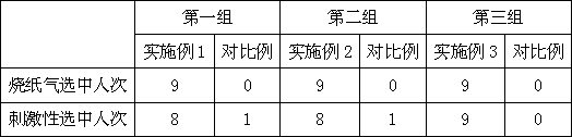 Colored cigarette paper and preparation method thereof