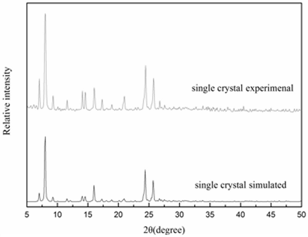 A kind of palmatine-terephthalic acid medicine co-crystal and preparation method thereof