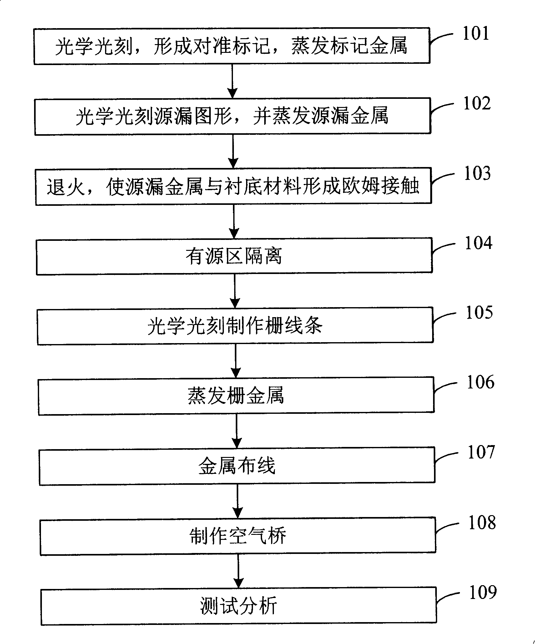 Field effect transistor multi-layer field plate device and method for making the same