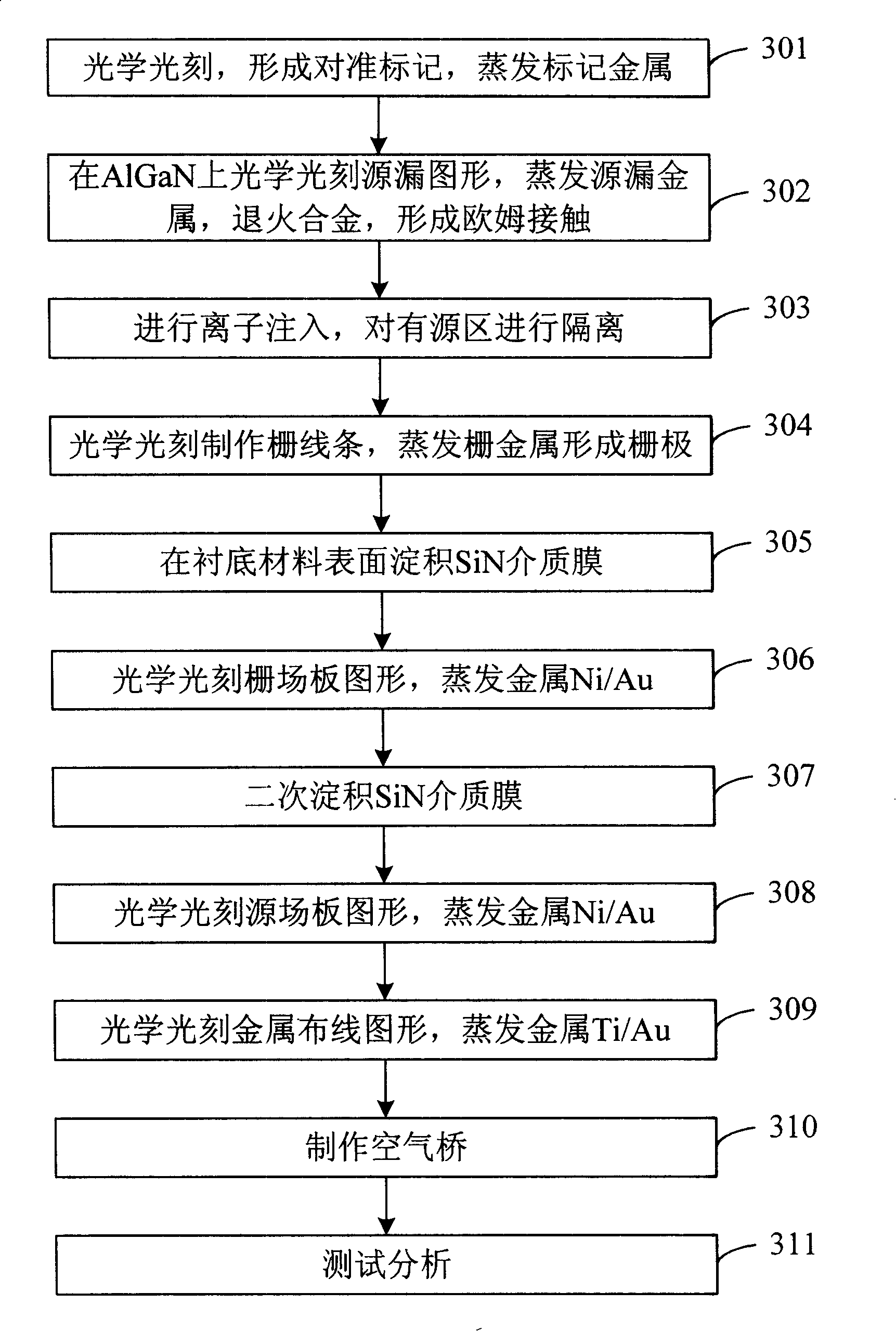 Field effect transistor multi-layer field plate device and method for making the same