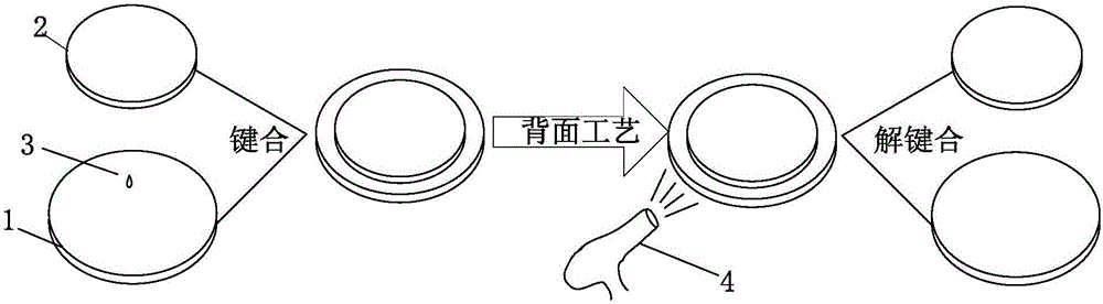 Wafer temporary bonding method