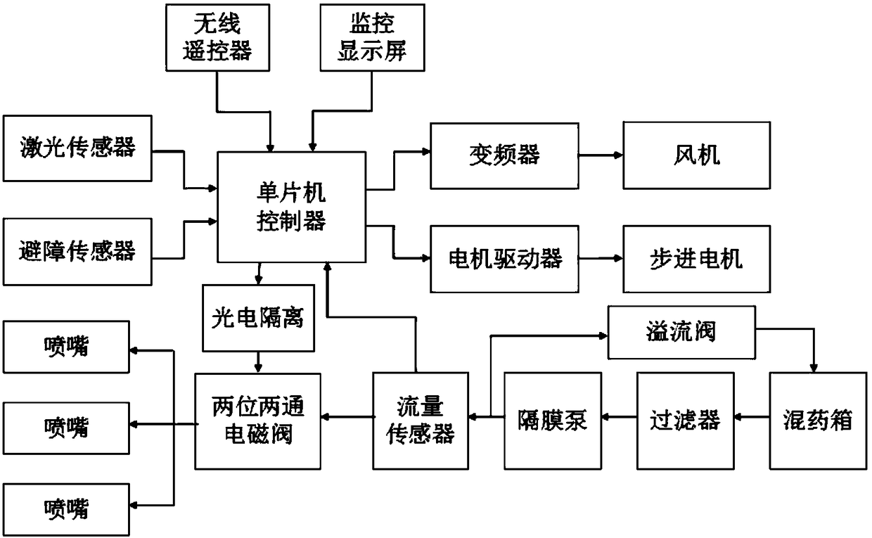 Real-time target spraying control system and spraying method of greenhouse sprayer