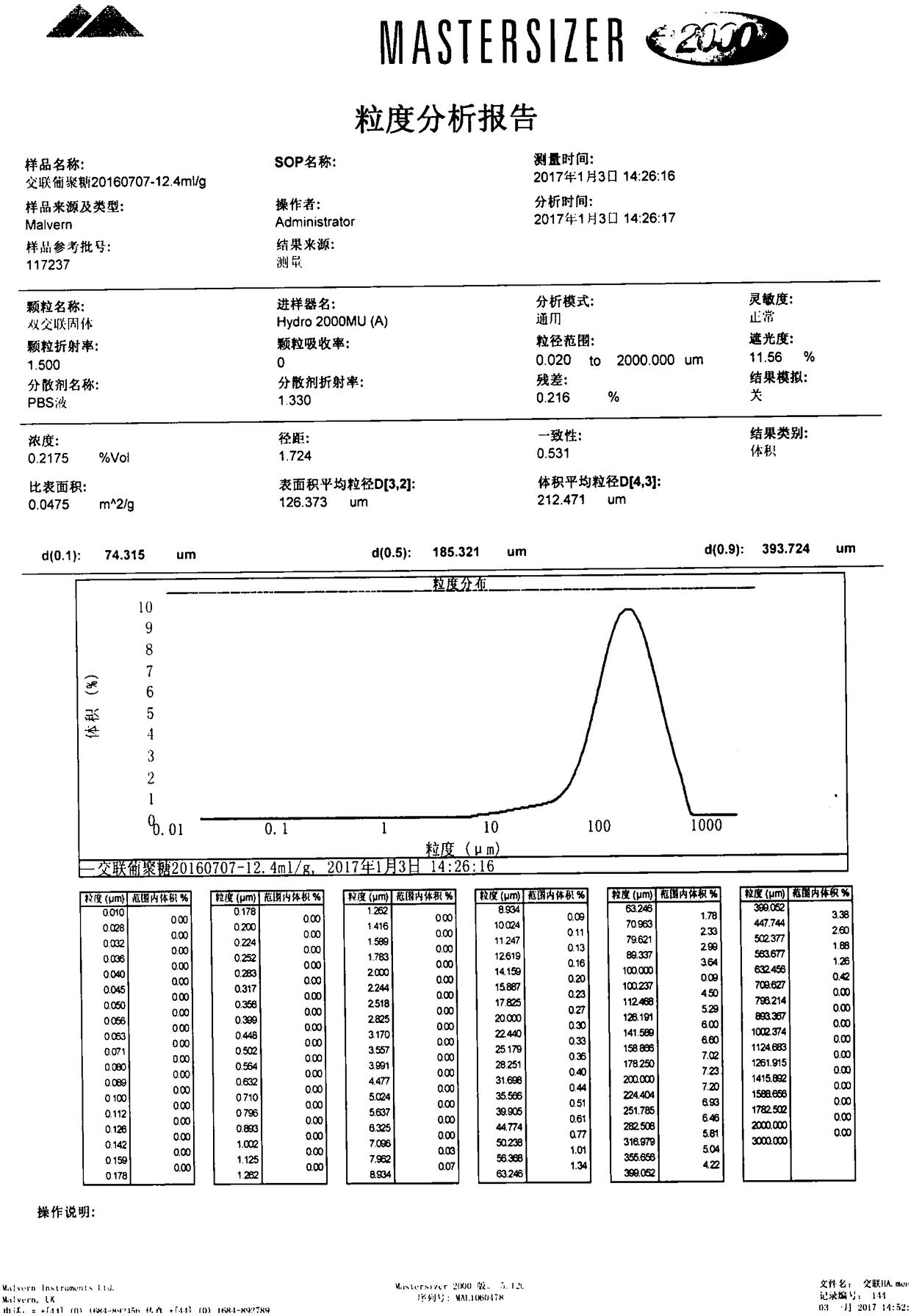 Cross-linked dextran microparticles for hemostasis, and preparation method of cross-linked dextran microparticles