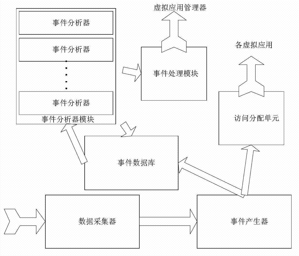 Application level intrusion tolerance system and method