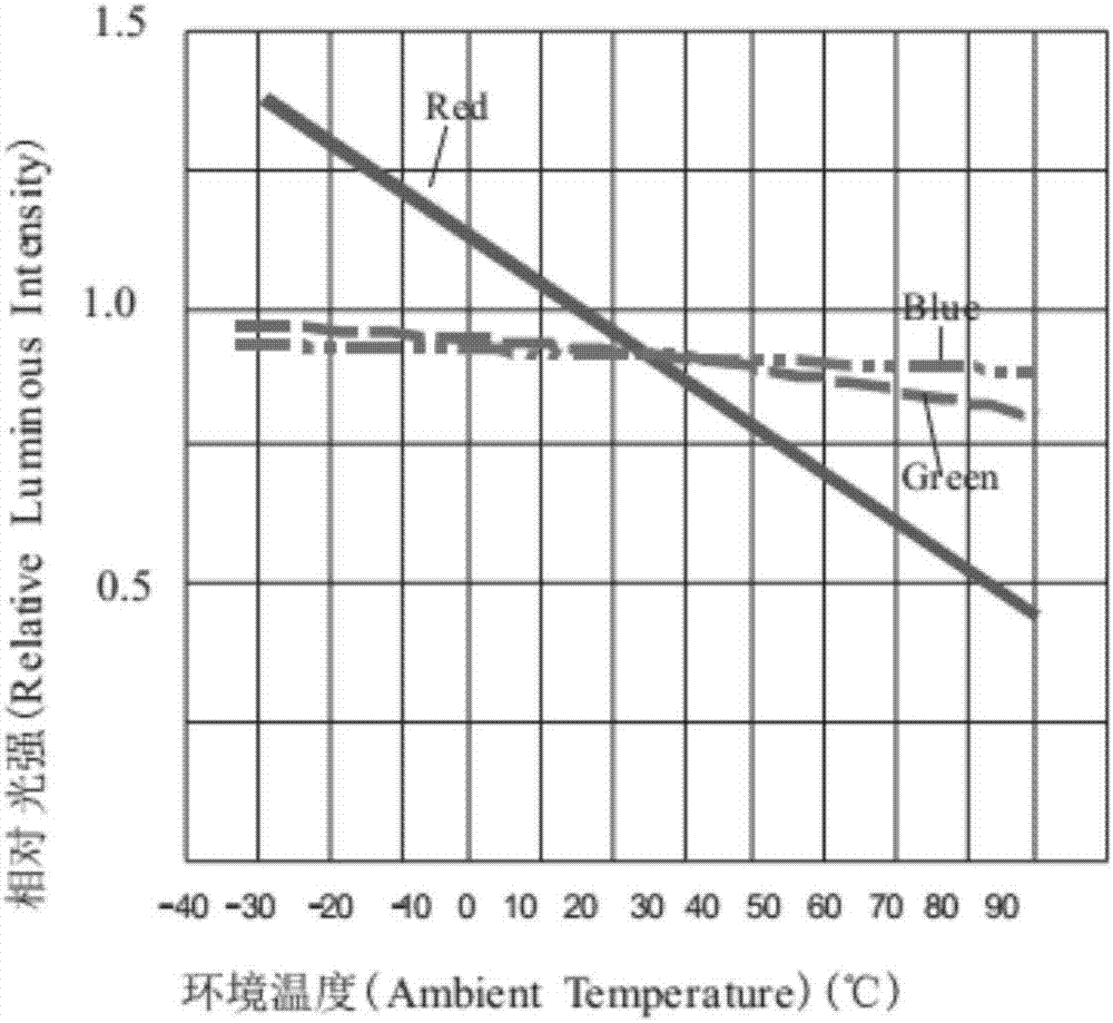 Display screen calibration method, display screen calibration system and computer readable storage medium