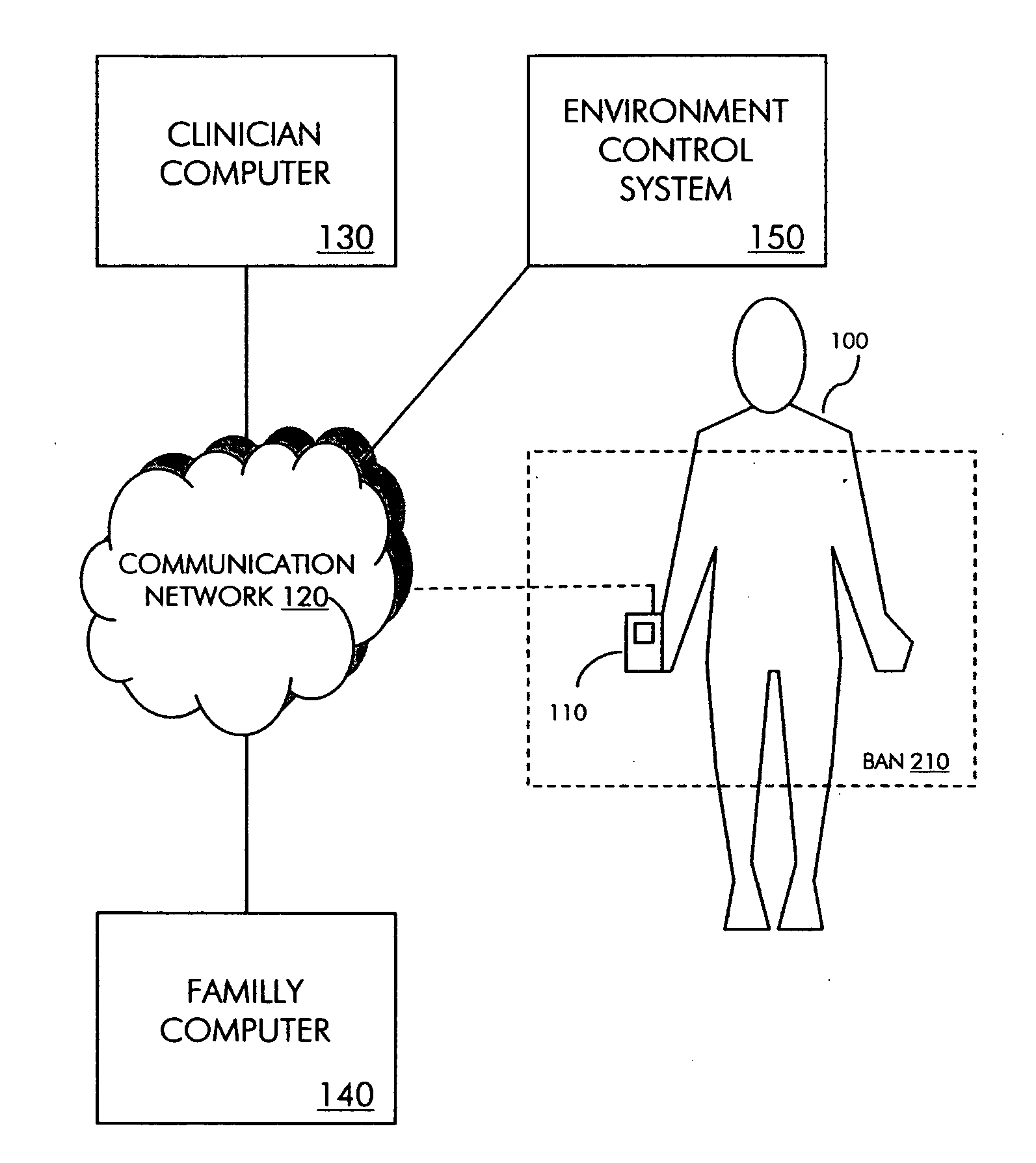 Method and system for self-monitoring of environment-related respiratory ailments