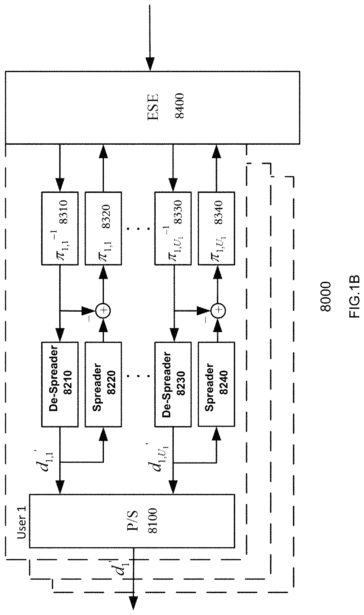 Electronic device and method for interleave division multiple access communication